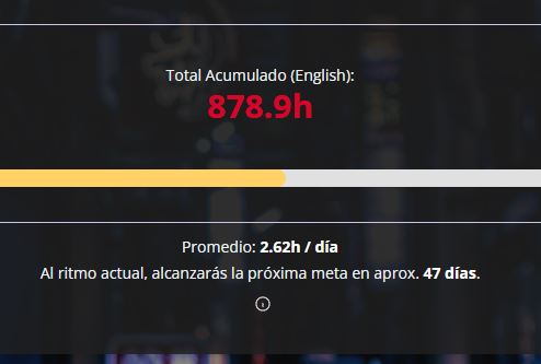 Horas totales de Inglés